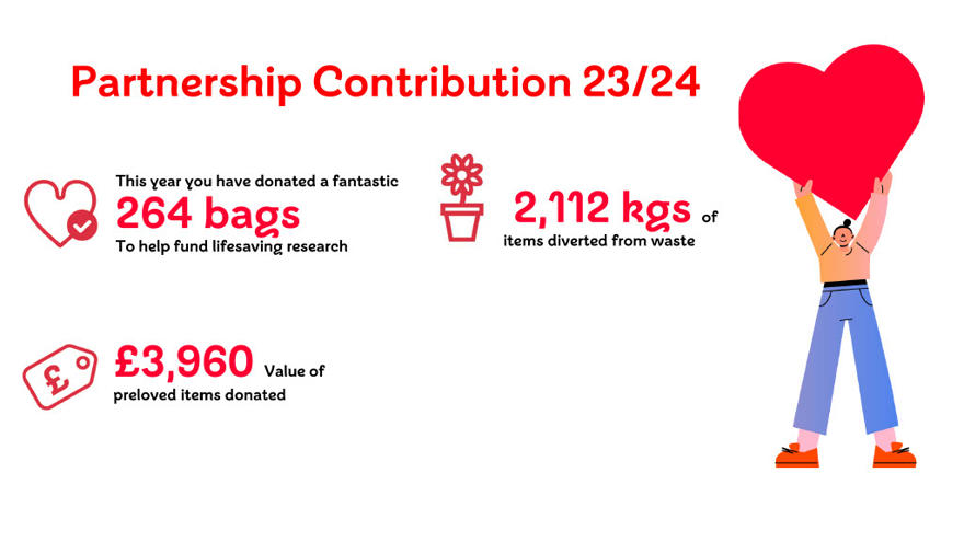 Partnership contribution 2324