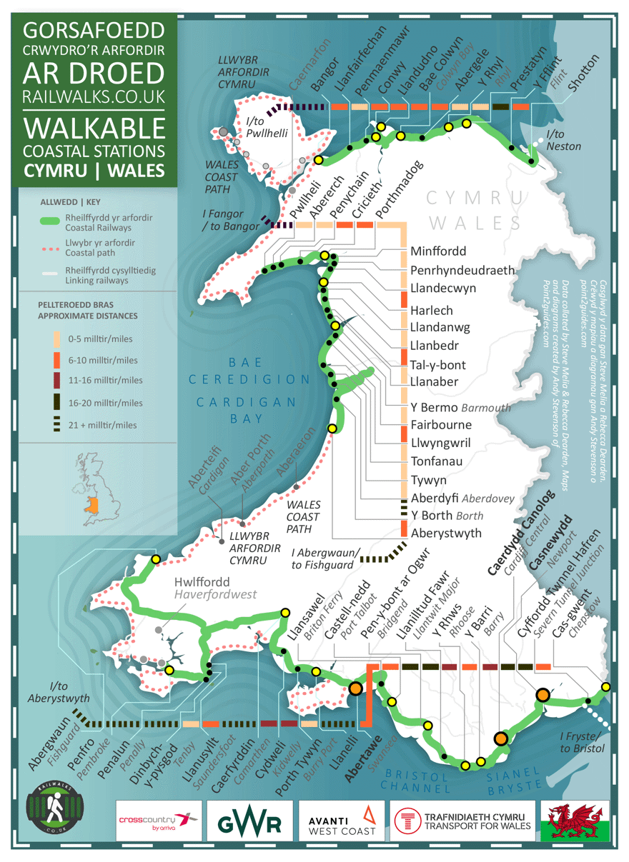 Railwalks - Wales